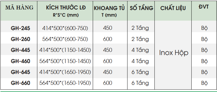 TỦ ĐỒ KHÔ INOX HỘP